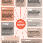 Hrazení zdravotního pojištění