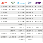 Ozp pojišťovna cestovní pojištění