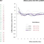 Registr zdravotních zařízení