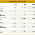 Systém pracovního práva